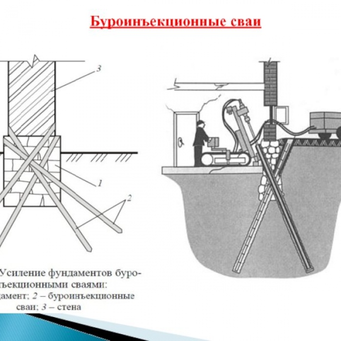 Современные методы усиления фундаментов: как выбрать подходящий способ